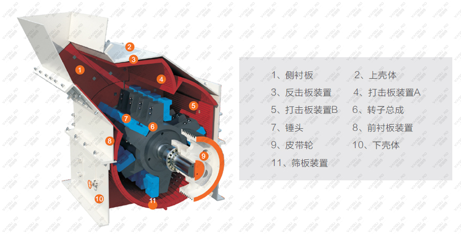 PXJ细碎机工作原理